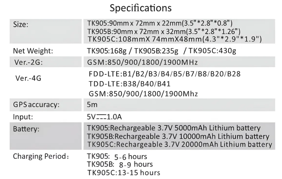 Rastreador Gps Tkstar TK905 C De 20.000 Miliamperios 4g