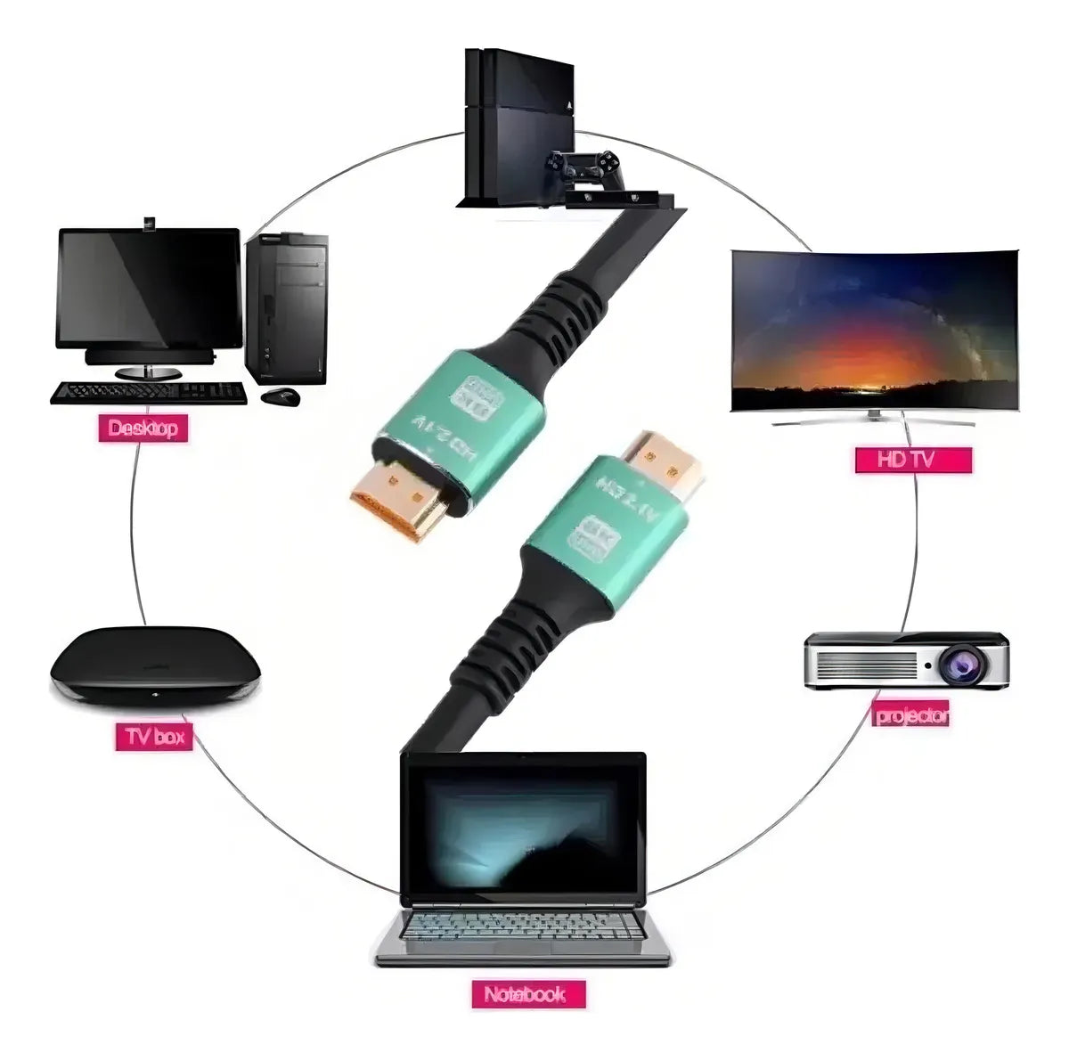 Cable HDMI 2.1 Premium 2 m 8K 48 Gbps Negro