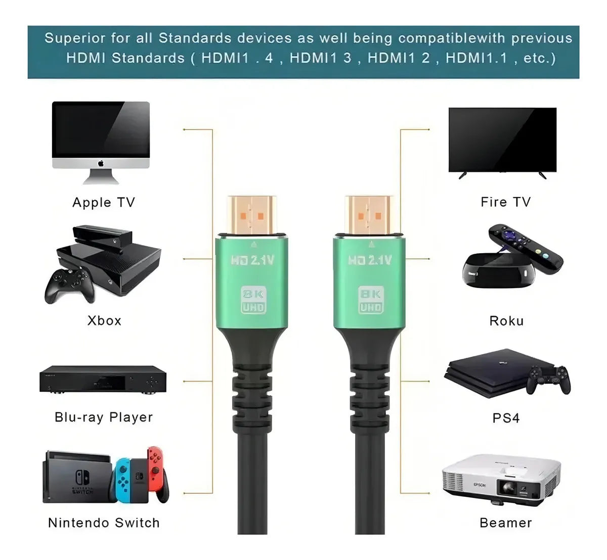 Cable HDMI 2.1 Premium 2 m 8K 48 Gbps Negro